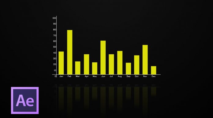 CZTUTORIÁL – After Effects 190 – Animovaný graf 01