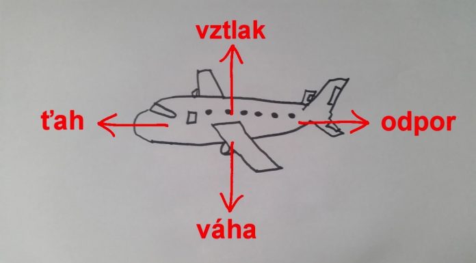 Ako Lietajú Lietadlá?
